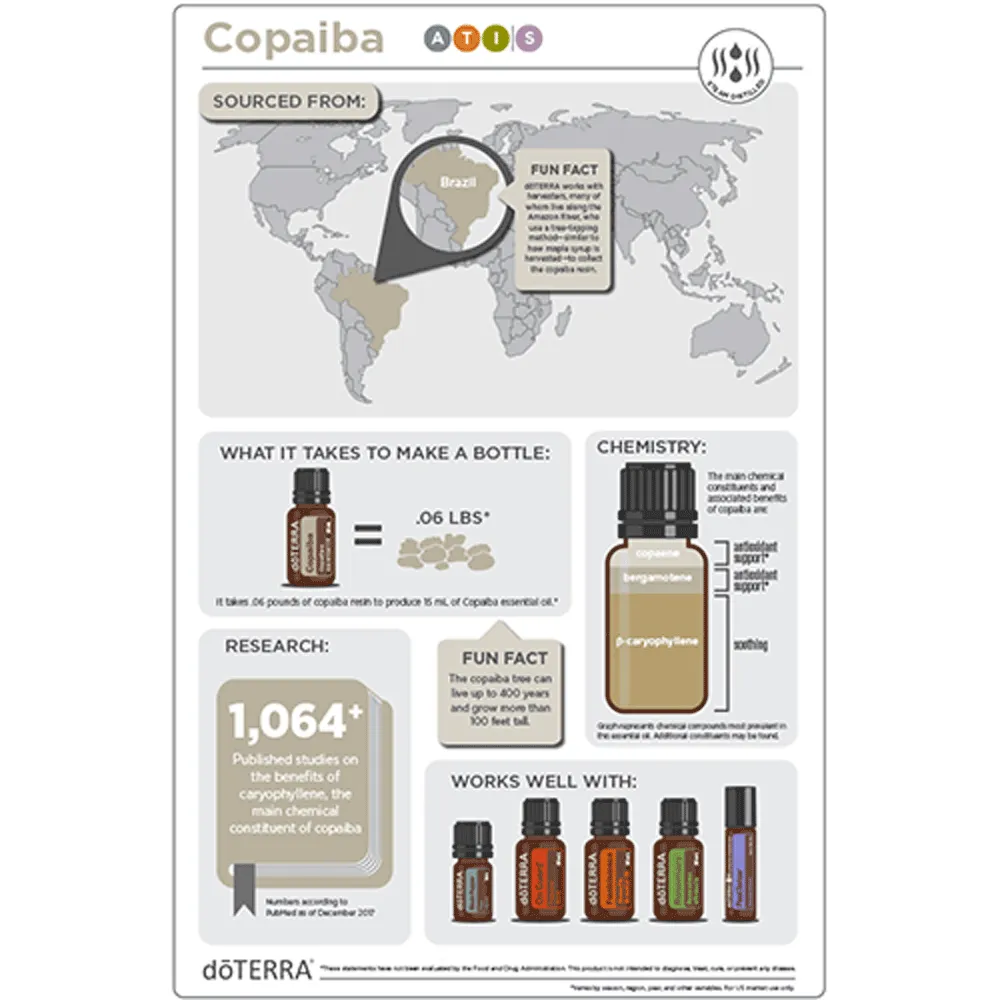 Copaiba 15ML OIL